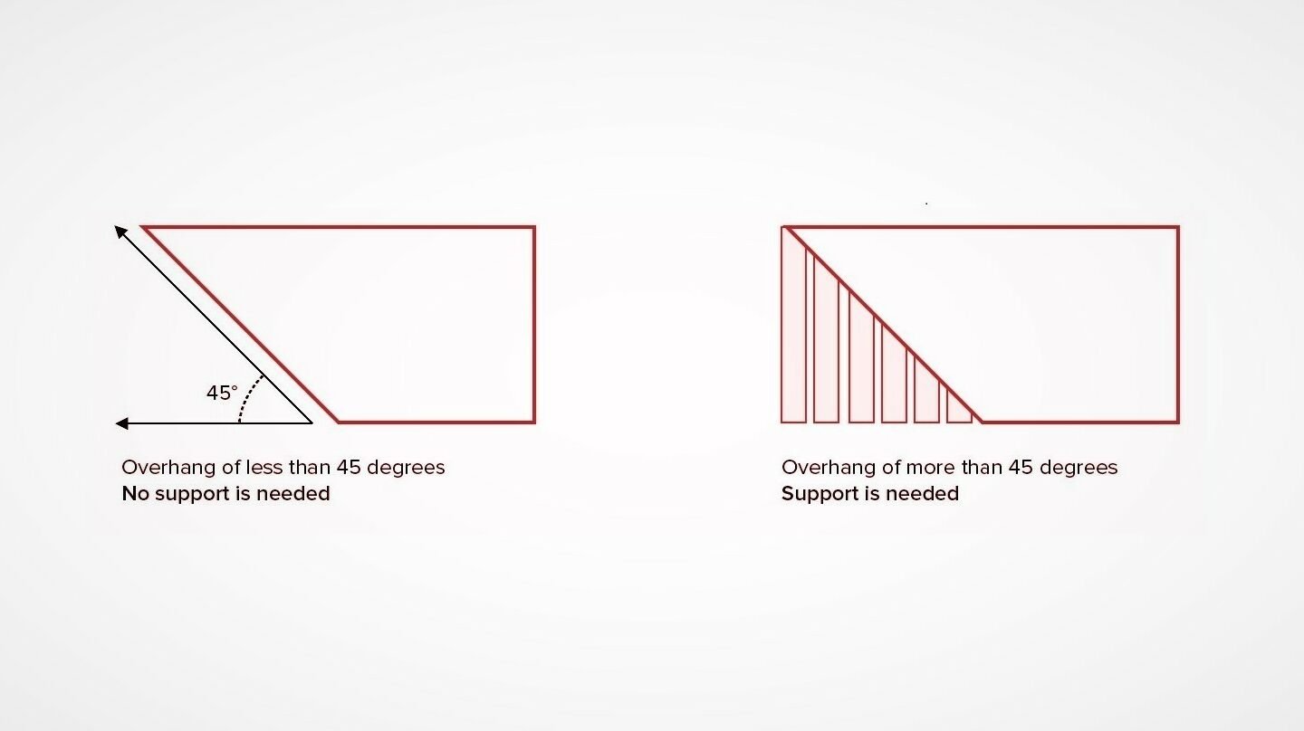 Overhangs